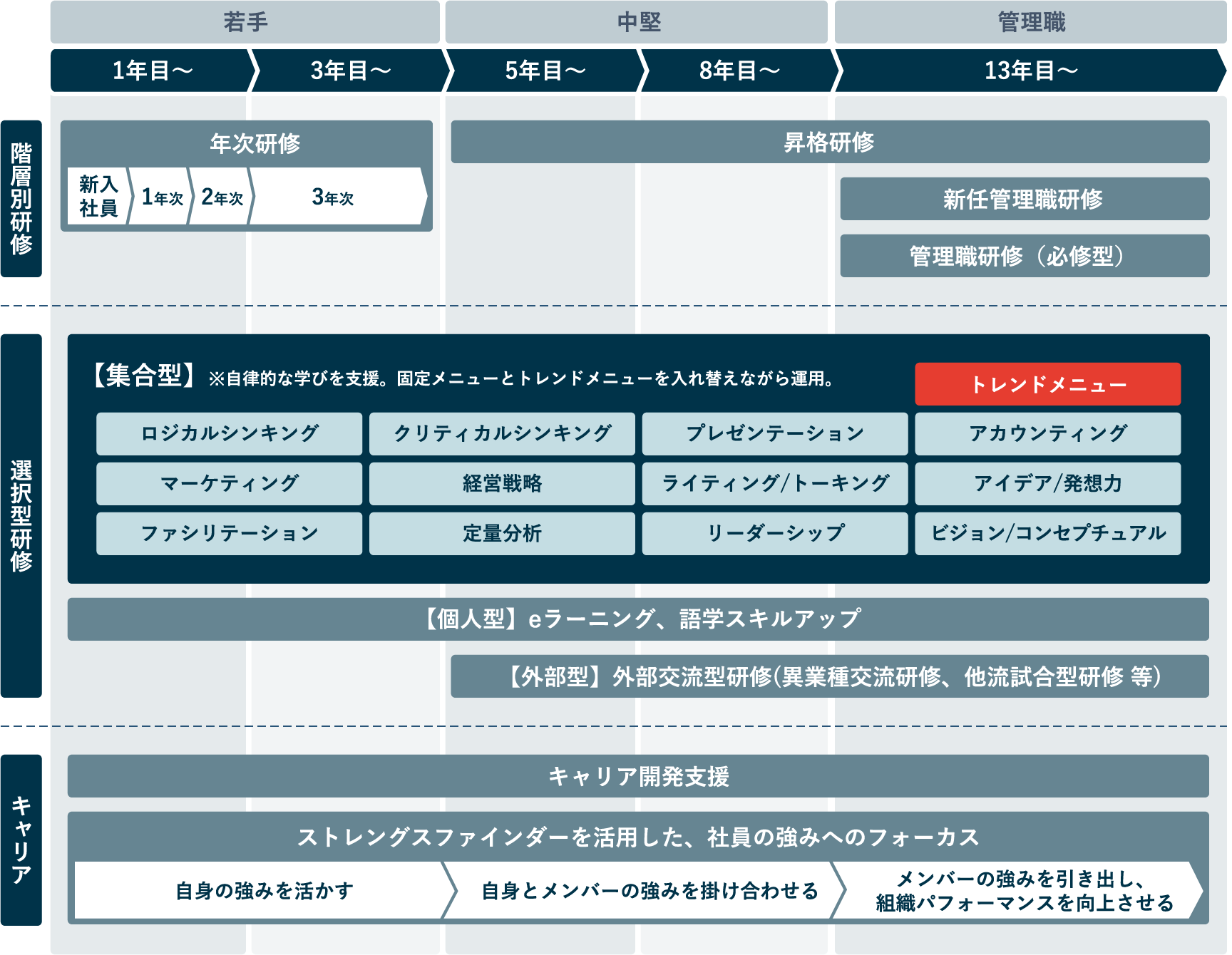 研修制度 詳細